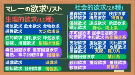 八大欲求|欲求の分類 (3大欲求、マレーの欲求リスト、マズローの欲求5段。